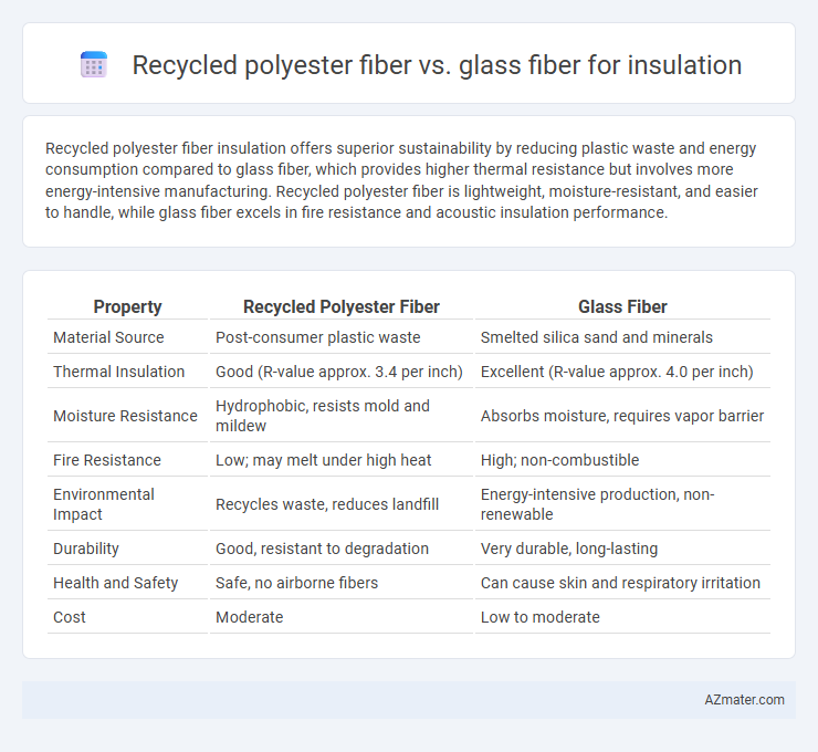 Recycled polyester fiber vs. glass fiber for insulation - What is The Difference?