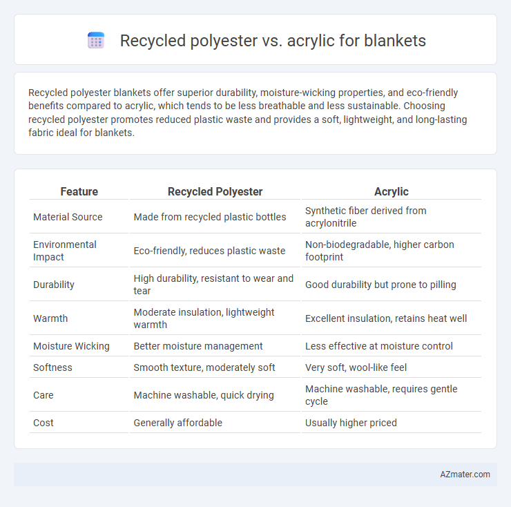Recycled polyester vs. acrylic for blankets - What is The Difference?