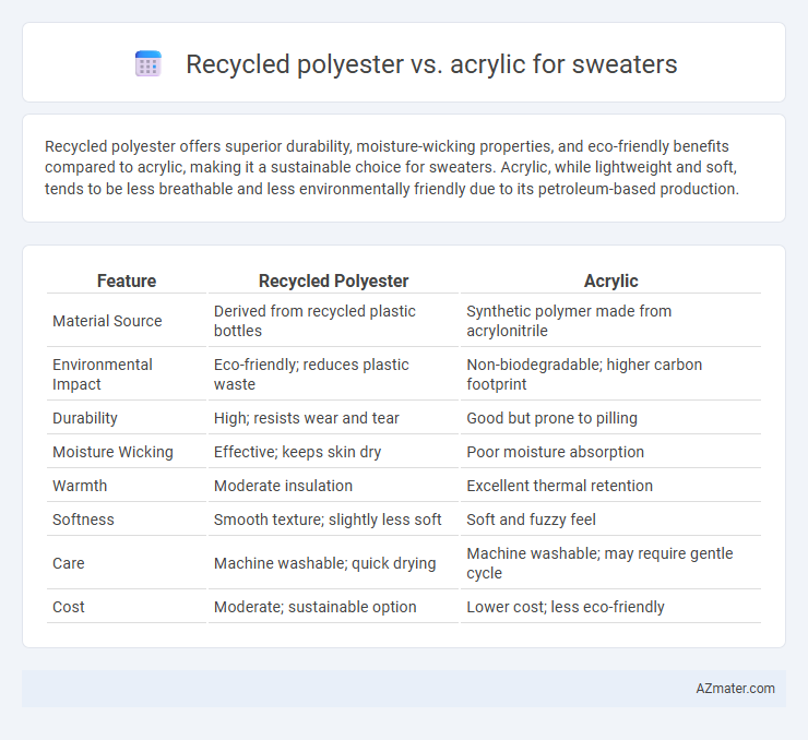 Recycled polyester vs. acrylic for sweaters - What is The Difference?