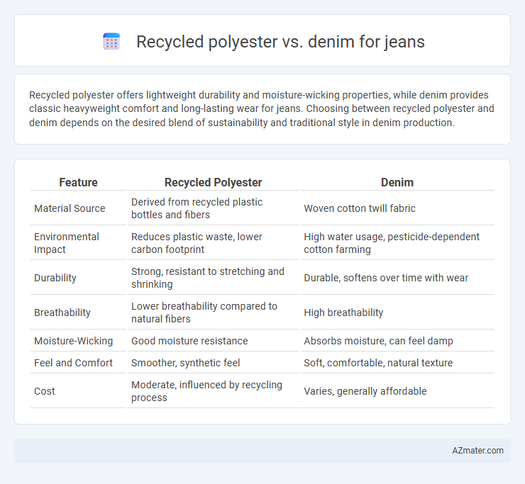 Recycled polyester vs. denim for jeans - What is The Difference?