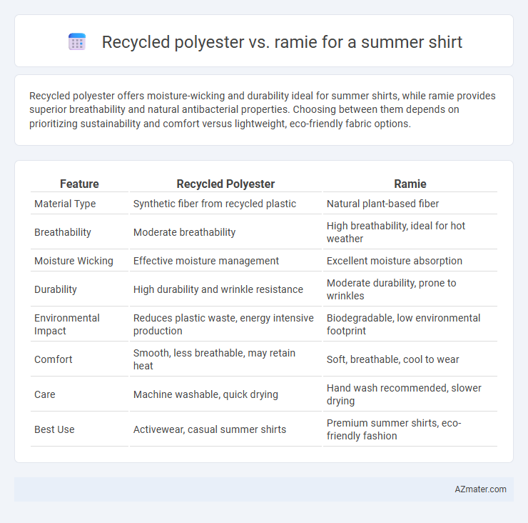 Recycled polyester vs. ramie for a summer shirt - What is The Difference?