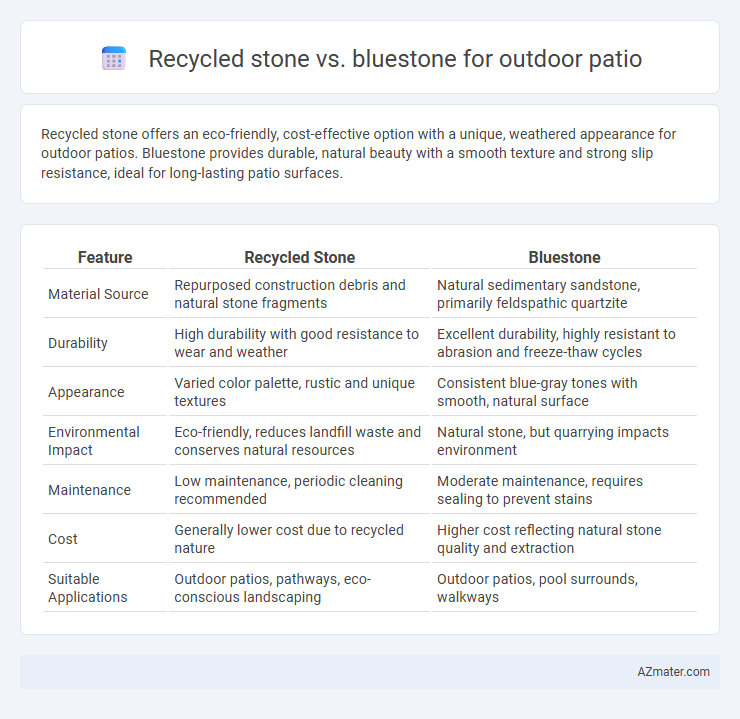 Recycled stone vs. bluestone for outdoor patio - What is The Difference?