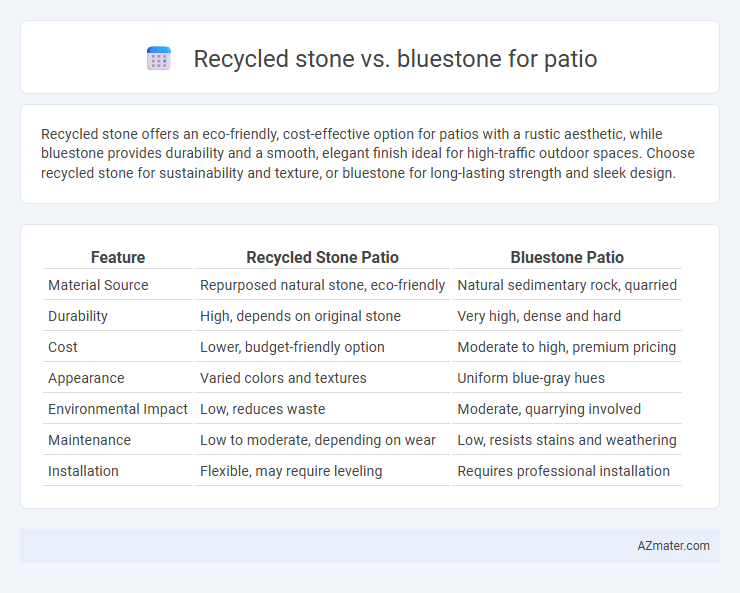 Recycled stone vs. bluestone for patio - What is The Difference?