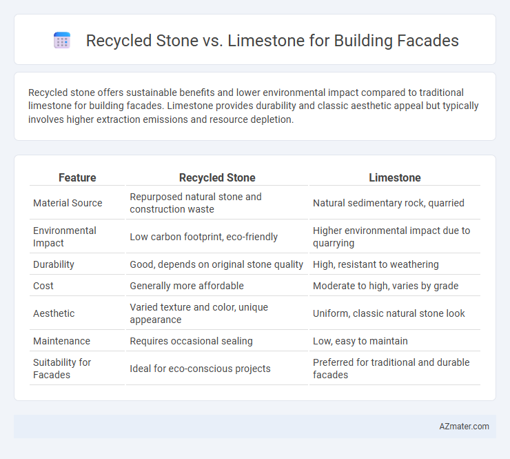 Recycled Stone vs. Limestone for Building Facades - What is The Difference?