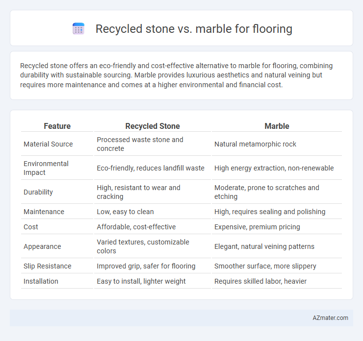 Recycled stone vs. marble for flooring - What is The Difference?