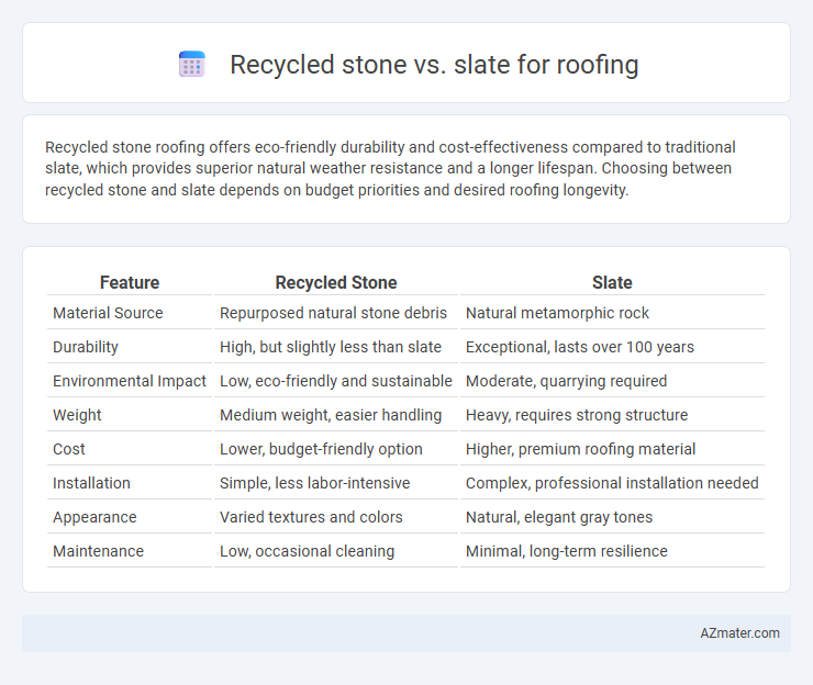 Recycled stone vs. slate for roofing - What is The Difference?