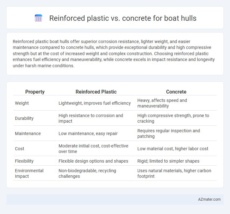 Reinforced plastic vs. concrete for boat hulls - What is The Difference?