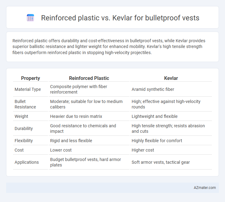 Reinforced plastic vs. Kevlar for bulletproof vests - What is The Difference?
