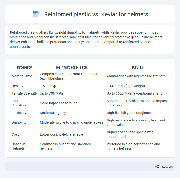 Reinforced plastic vs. Kevlar for helmets - What is The Difference?