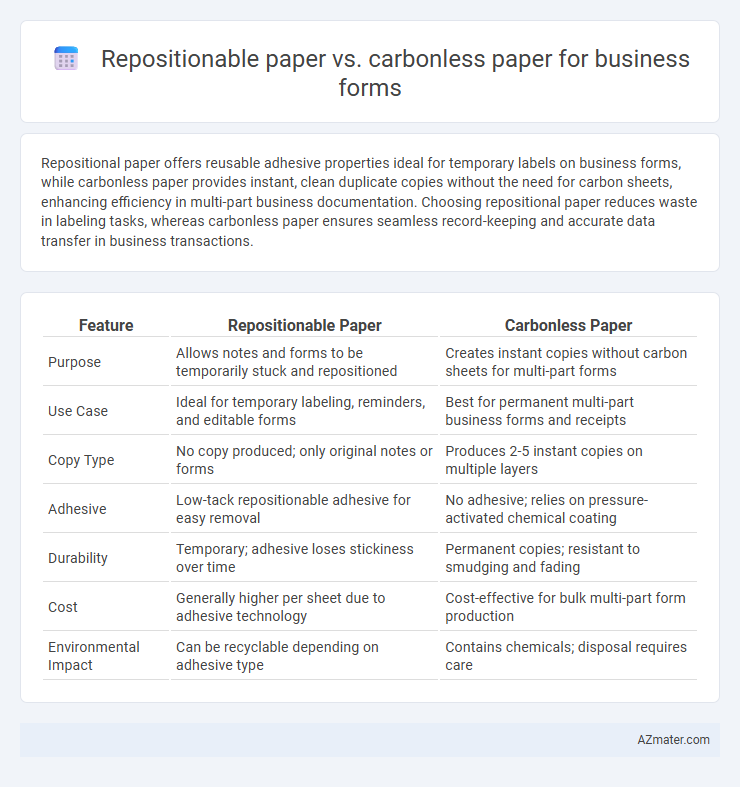 Repositionable paper vs. carbonless paper for business forms - What is The Difference?