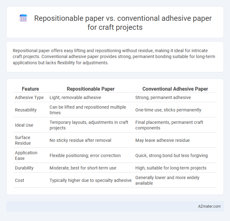 Repositionable paper vs. conventional adhesive paper for craft projects - What is The Difference?