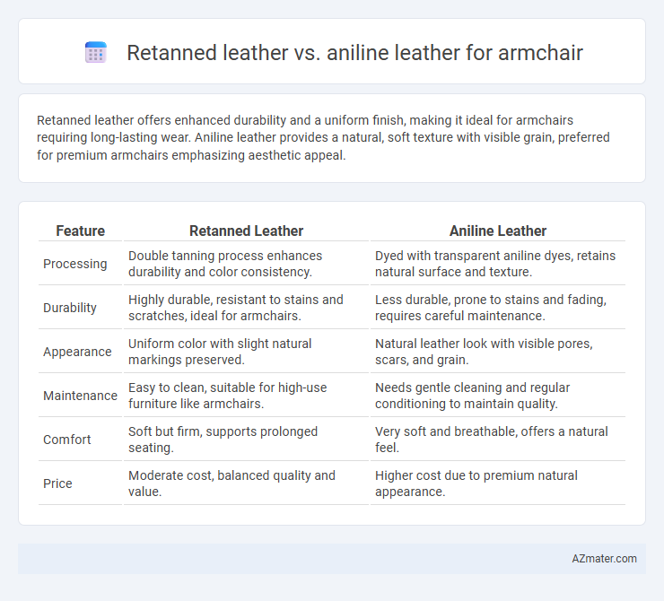 Retanned leather vs. aniline leather for armchair - What is The Difference?
