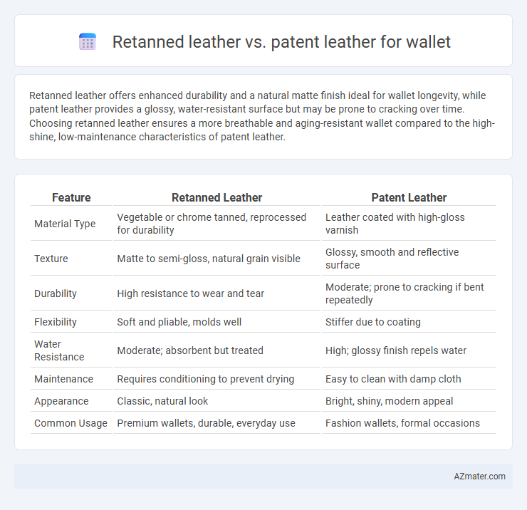 Retanned leather vs. patent leather for wallet - What is The Difference?