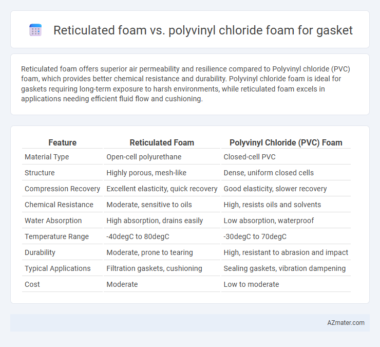 Reticulated foam vs. polyvinyl chloride foam for gasket - What is The Difference?