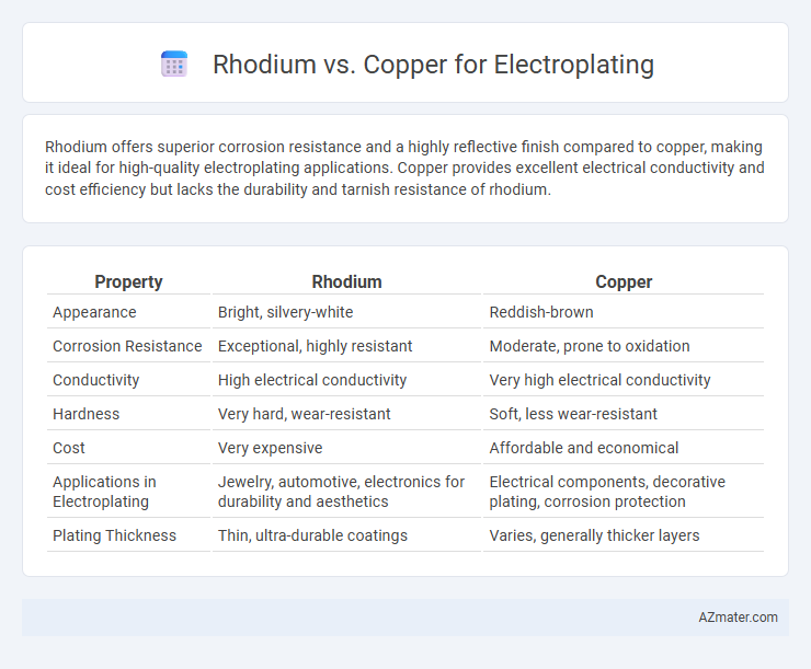 Rhodium vs. Copper for Electroplating - What is The Difference?
