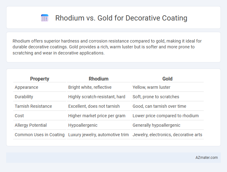 Rhodium vs. Gold for Decorative Coating - What is The Difference?