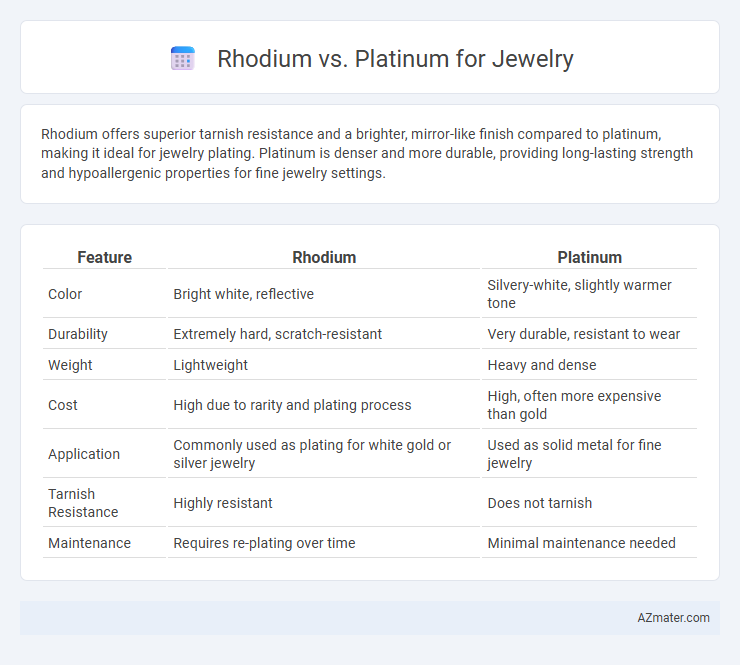 Rhodium vs. Platinum for Jewelry - What is The Difference?