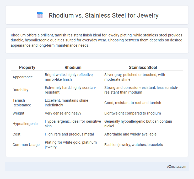 Rhodium vs. Stainless Steel for Jewelry - What is The Difference?