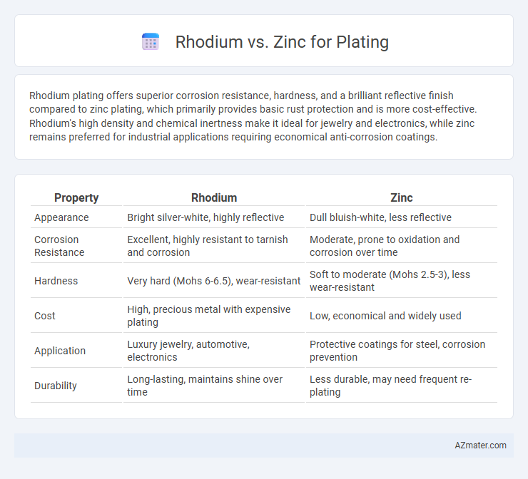 Rhodium vs. Zinc for Plating - What is The Difference?