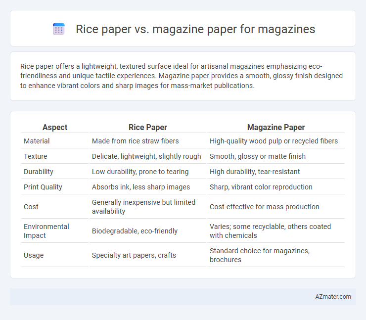 Rice paper vs. magazine paper for magazines - What is The Difference?