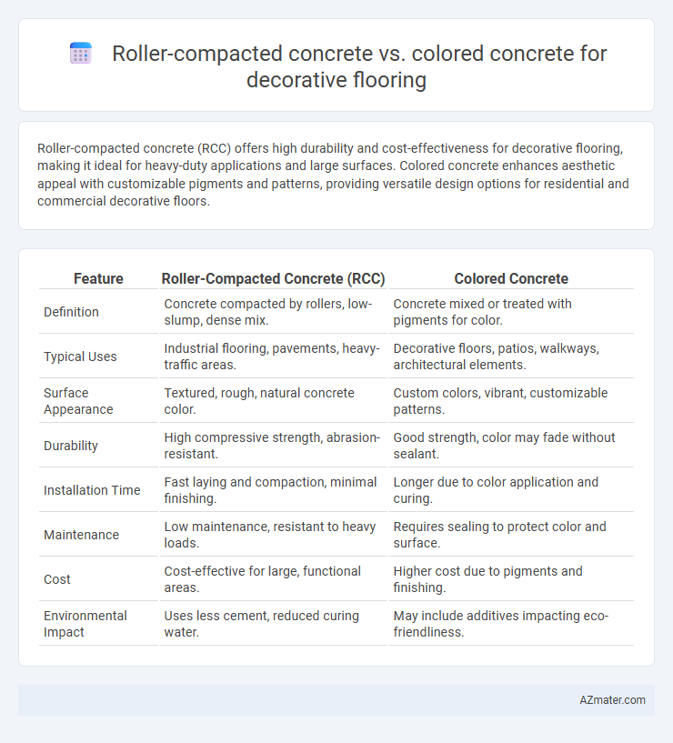 Roller-compacted concrete vs. colored concrete for decorative flooring - What is The Difference?