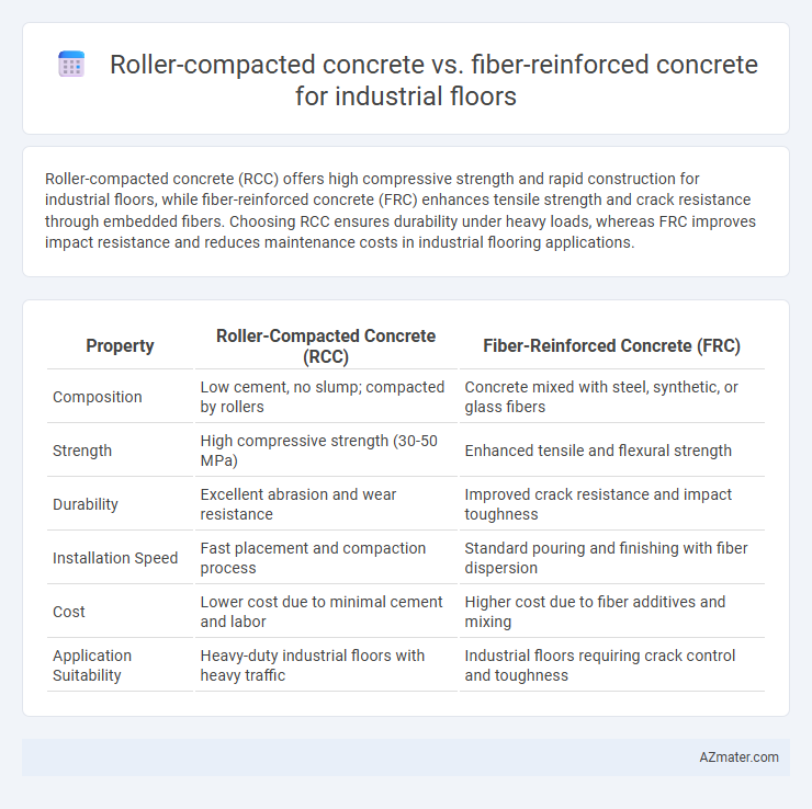 Roller-compacted concrete vs. fiber-reinforced concrete for industrial floors - What is The Difference?