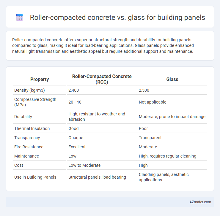 Roller-compacted concrete vs. glass for building panels - What is The Difference?