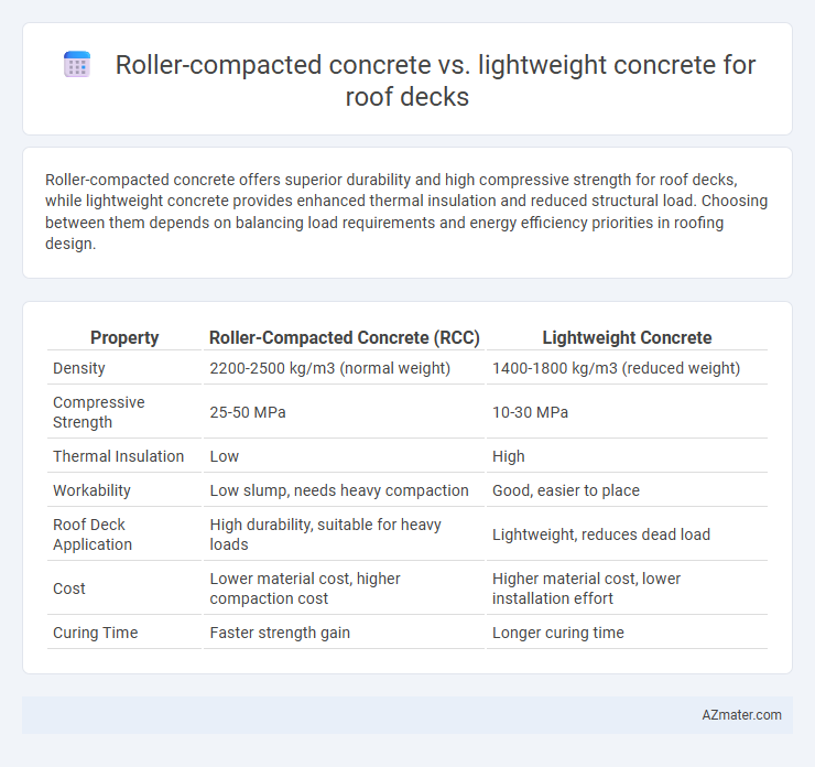 Roller-compacted concrete vs. lightweight concrete for roof decks - What is The Difference?