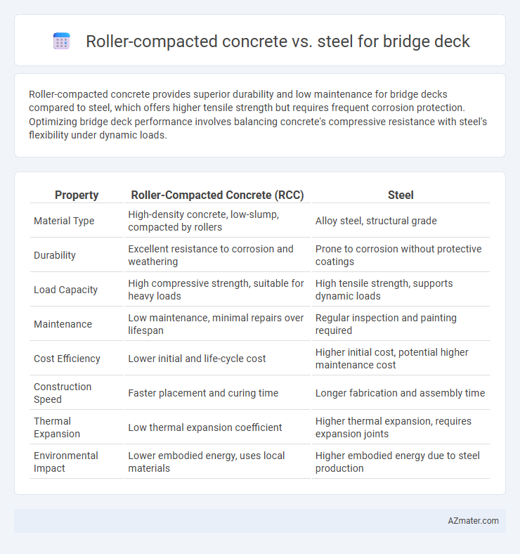 Roller-compacted concrete vs. steel for bridge deck - What is The Difference?