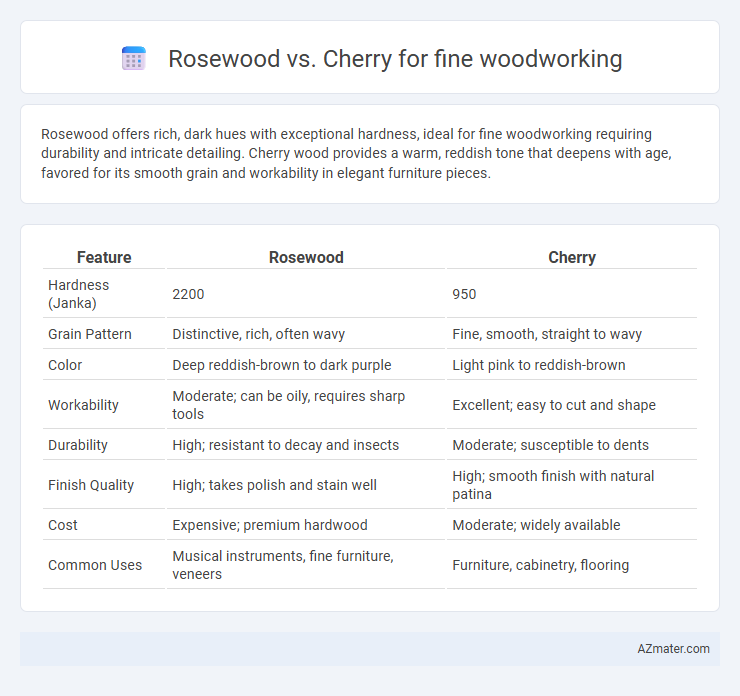 Rosewood vs. Cherry for fine woodworking - What is The Difference?