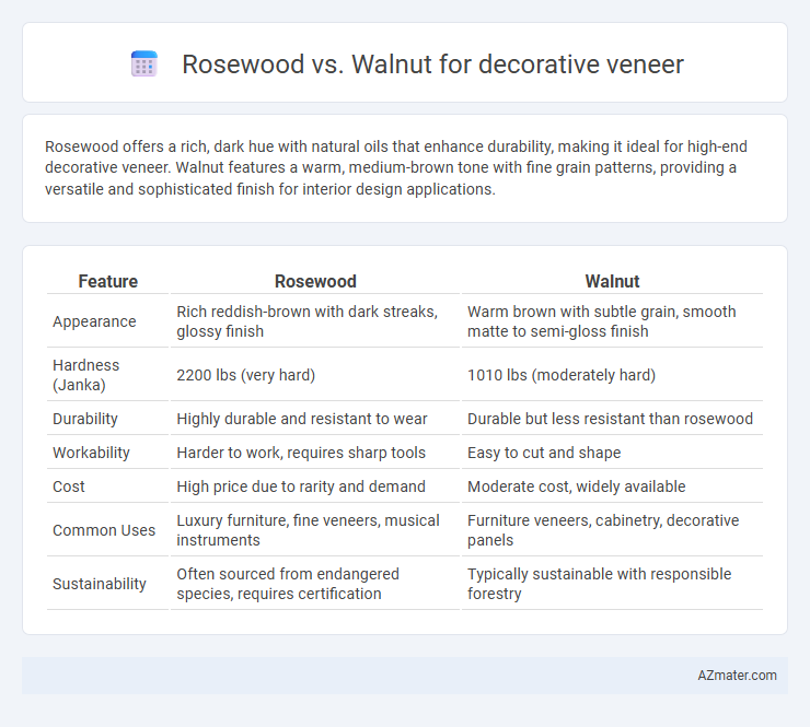 Rosewood vs. Walnut for decorative veneer - What is The Difference?