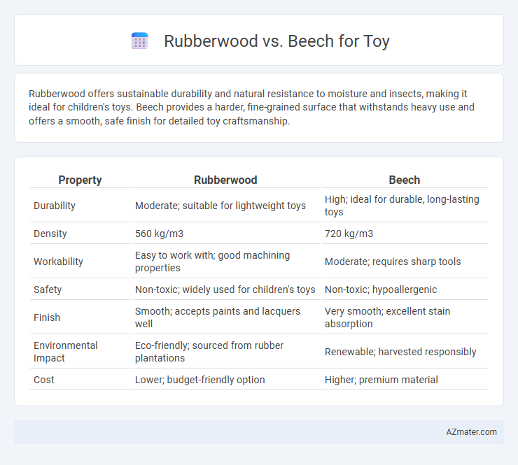 Rubberwood vs. Beech for Toy - What is The Difference?