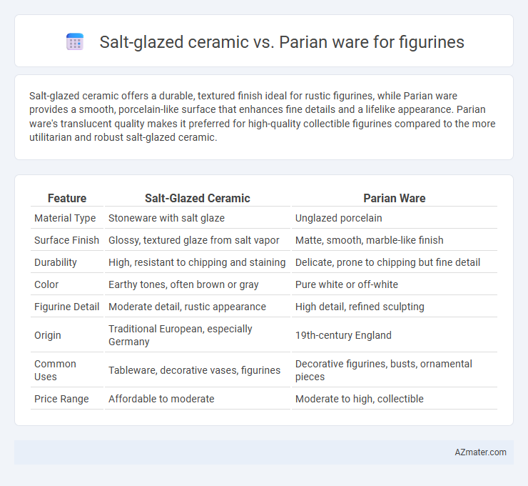 Salt-glazed ceramic vs. Parian ware for figurines - What is The Difference?