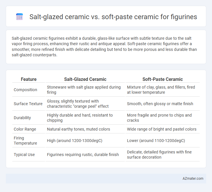 Salt-glazed ceramic vs. soft-paste ceramic for figurines - What is The Difference?