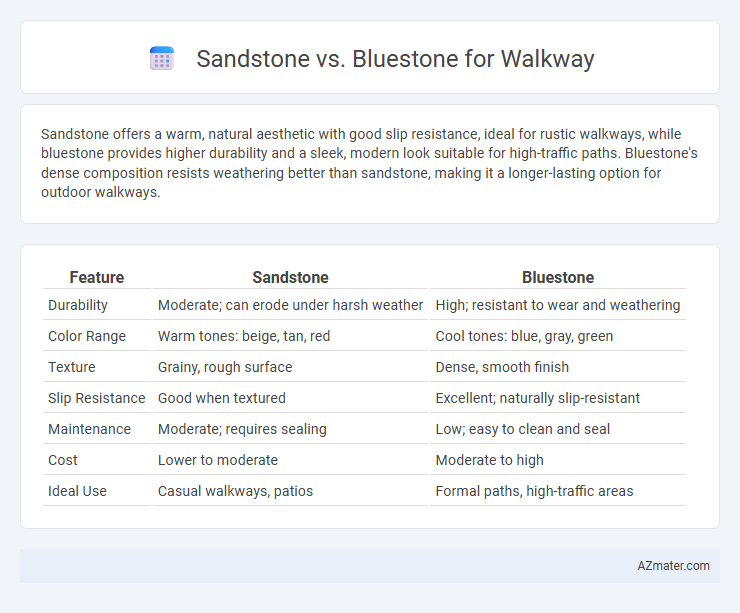 Sandstone vs. Bluestone for Walkway - What is The Difference?