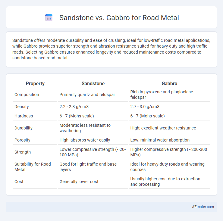 Sandstone vs. Gabbro for Road Metal - What is The Difference?