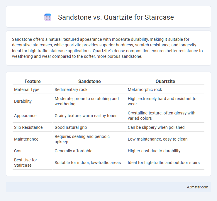 Sandstone vs. Quartzite for Staircase - What is The Difference?