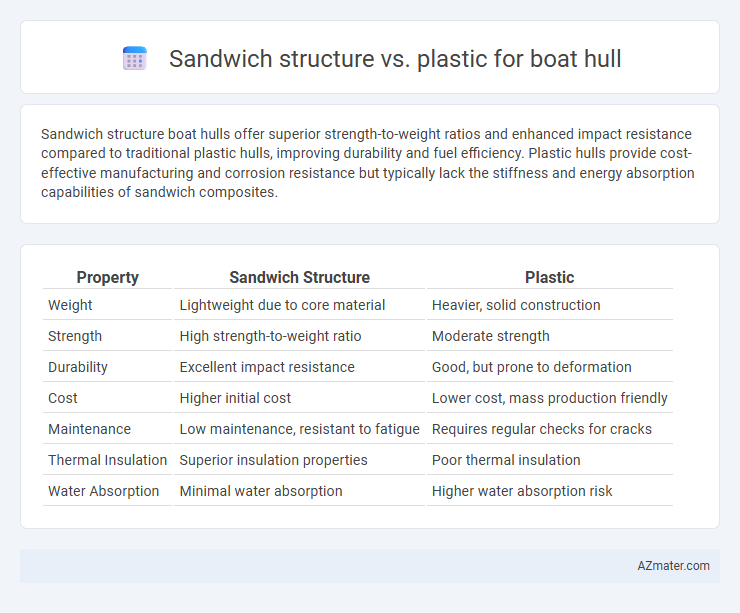 Sandwich structure vs. plastic for boat hull - What is The Difference?