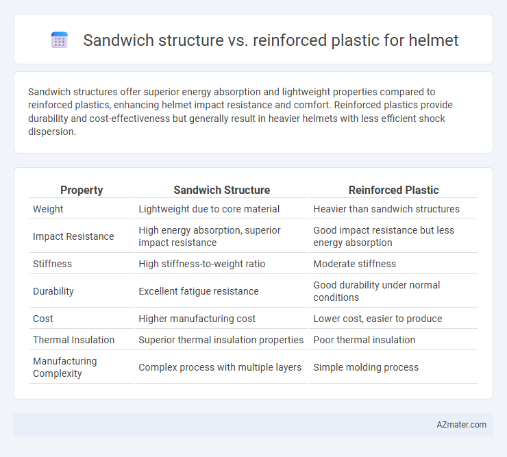 Sandwich structure vs. reinforced plastic for helmet - What is The Difference?