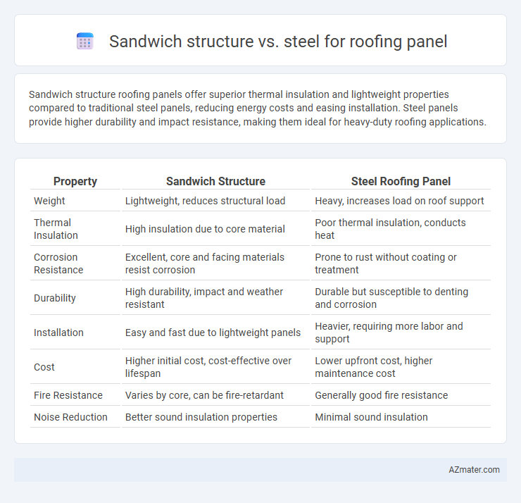 Sandwich structure vs. steel for roofing panel - What is The Difference?