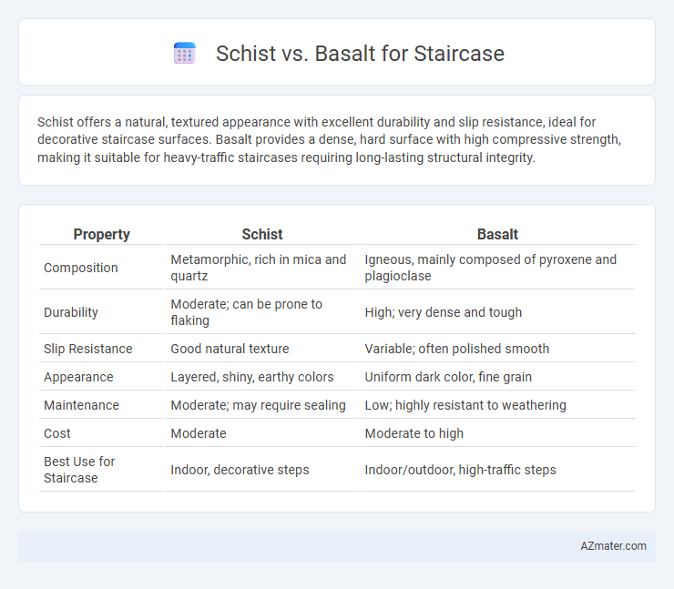Schist vs. Basalt for Staircase - What is The Difference?