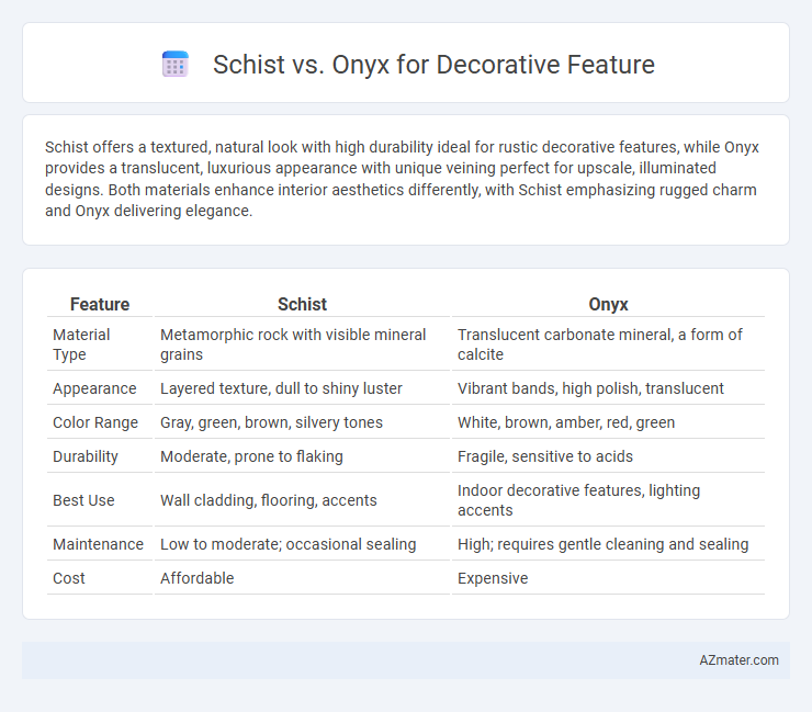Schist vs. Onyx for Decorative Feature - What is The Difference?