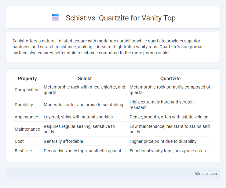 Schist vs. Quartzite for Vanity Top - What is The Difference?