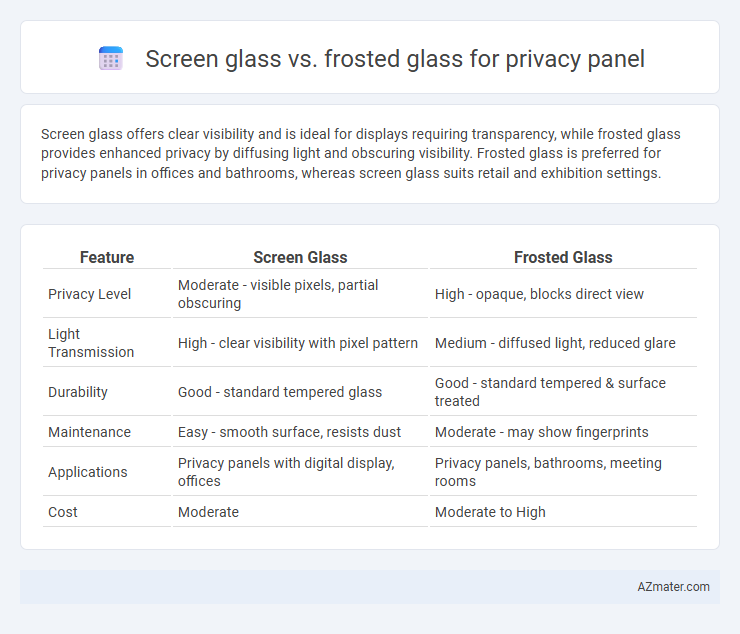 Screen glass vs. frosted glass for privacy panel - What is The Difference?