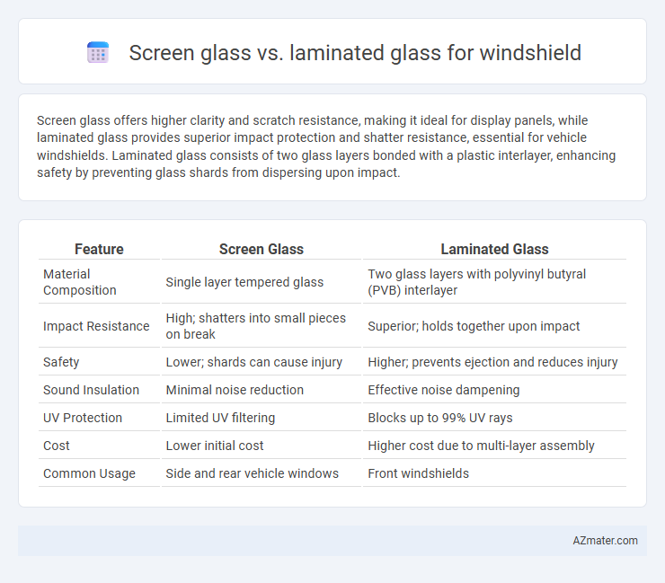 Screen glass vs. laminated glass for windshield - What is The Difference?