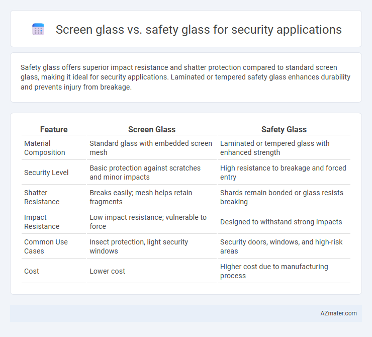 Screen glass vs. safety glass for security applications - What is The Difference?