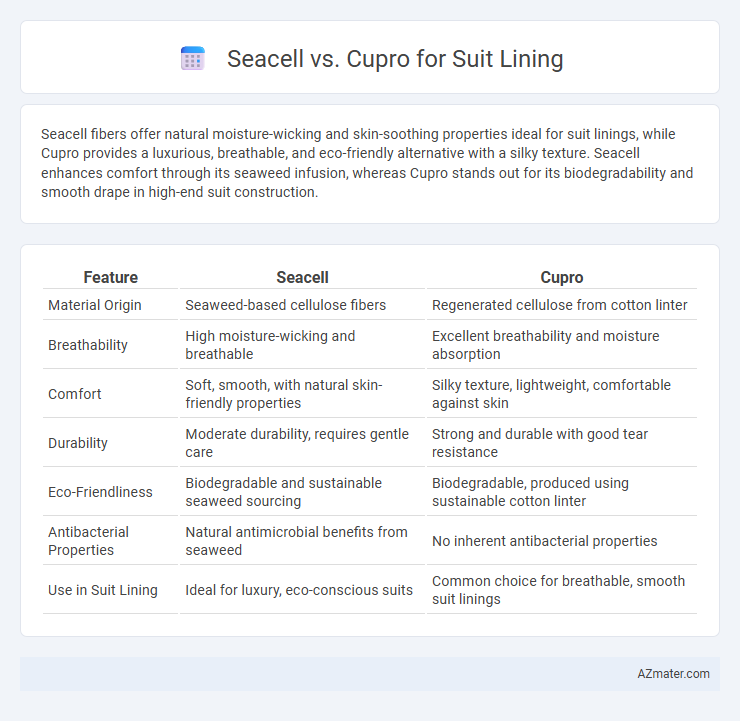 Seacell vs. Cupro for Suit Lining - What is The Difference?