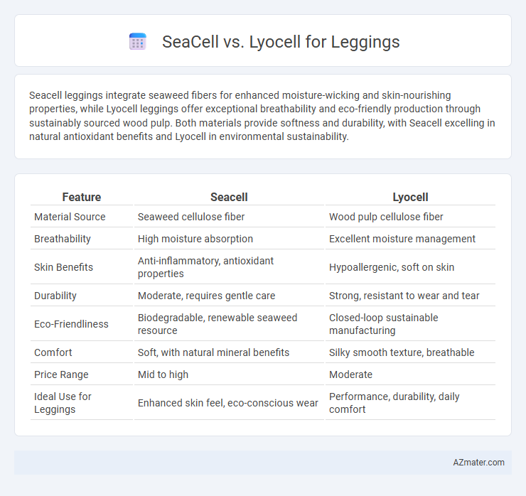 SeaCell vs. Lyocell for Leggings - What is The Difference?