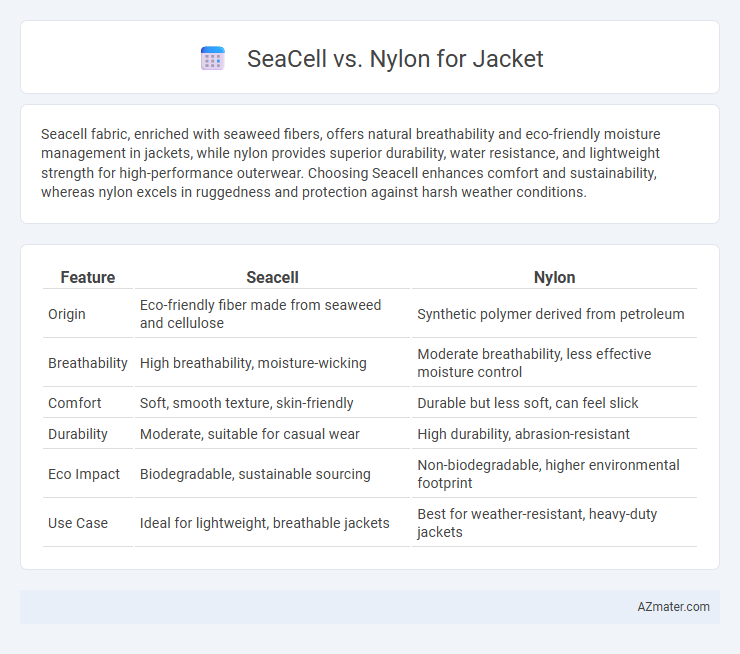 SeaCell vs. Nylon for Jacket - What is The Difference?