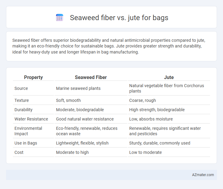 Seaweed fiber vs. jute for bags - What is The Difference?
